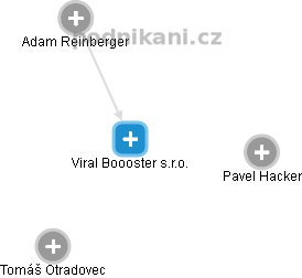 Viral Boooster s.r.o. - náhled vizuálního zobrazení vztahů obchodního rejstříku