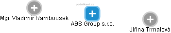 ABS Group s.r.o. - náhled vizuálního zobrazení vztahů obchodního rejstříku