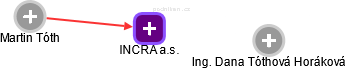 INCRA a.s. - náhled vizuálního zobrazení vztahů obchodního rejstříku