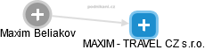 MAXIM - TRAVEL CZ s.r.o. - náhled vizuálního zobrazení vztahů obchodního rejstříku