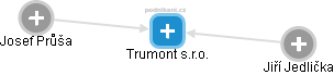 Trumont s.r.o. - náhled vizuálního zobrazení vztahů obchodního rejstříku