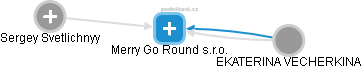 Merry Go Round s.r.o. - náhled vizuálního zobrazení vztahů obchodního rejstříku