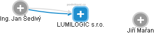 LUMILOGIC s.r.o. - náhled vizuálního zobrazení vztahů obchodního rejstříku