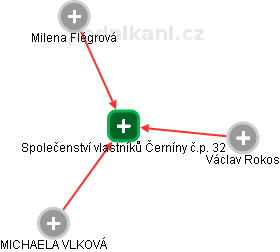 Společenství vlastníků Černíny č.p. 32 - náhled vizuálního zobrazení vztahů obchodního rejstříku