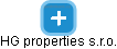 HG properties s.r.o. - náhled vizuálního zobrazení vztahů obchodního rejstříku