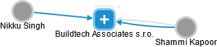 Buildtech Associates s.r.o. - náhled vizuálního zobrazení vztahů obchodního rejstříku