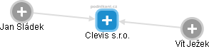 Clevis s.r.o. - náhled vizuálního zobrazení vztahů obchodního rejstříku