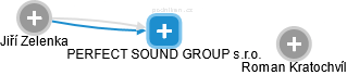 PERFECT SOUND GROUP s.r.o. - náhled vizuálního zobrazení vztahů obchodního rejstříku