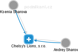 Chelsy's Lions, s.r.o. - náhled vizuálního zobrazení vztahů obchodního rejstříku