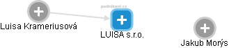 LUISA s.r.o. - náhled vizuálního zobrazení vztahů obchodního rejstříku