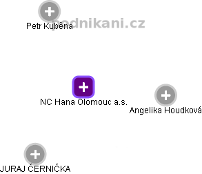 NC Hana Olomouc a.s. - náhled vizuálního zobrazení vztahů obchodního rejstříku