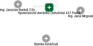 Společenství vlastníků Ouholická 437 Praha - náhled vizuálního zobrazení vztahů obchodního rejstříku