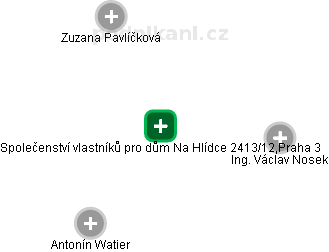 Společenství vlastníků pro dům Na Hlídce 2413/12,Praha 3 - náhled vizuálního zobrazení vztahů obchodního rejstříku