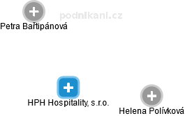 HPH Hospitality, s.r.o. - náhled vizuálního zobrazení vztahů obchodního rejstříku