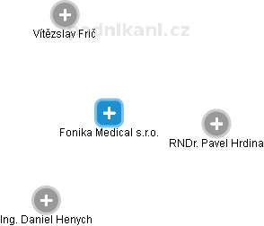 Fonika Medical s.r.o. - náhled vizuálního zobrazení vztahů obchodního rejstříku