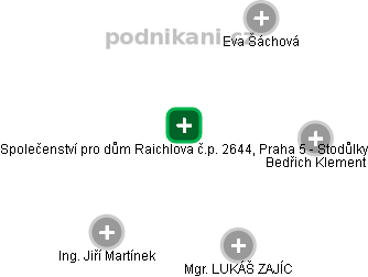 Společenství pro dům Raichlova č.p. 2644, Praha 5 - Stodůlky - náhled vizuálního zobrazení vztahů obchodního rejstříku