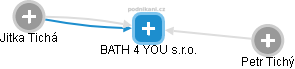 BATH 4 YOU s.r.o. - náhled vizuálního zobrazení vztahů obchodního rejstříku