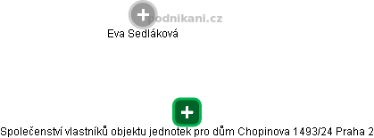 Společenství vlastníků objektu jednotek pro dům Chopinova 1493/24 Praha 2 - náhled vizuálního zobrazení vztahů obchodního rejstříku
