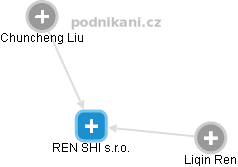 REN SHI s.r.o. - náhled vizuálního zobrazení vztahů obchodního rejstříku