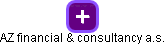 AZ financial & consultancy a.s. - náhled vizuálního zobrazení vztahů obchodního rejstříku