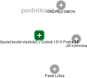 Společenství vlastníků V Dolině 1515 Praha 10 - náhled vizuálního zobrazení vztahů obchodního rejstříku