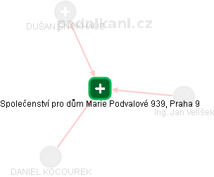 Společenství pro dům Marie Podvalové 939, Praha 9 - náhled vizuálního zobrazení vztahů obchodního rejstříku