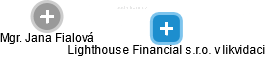 Lighthouse Financial s.r.o. v likvidaci - náhled vizuálního zobrazení vztahů obchodního rejstříku