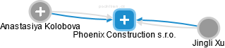 Phoenix Construction s.r.o. - náhled vizuálního zobrazení vztahů obchodního rejstříku