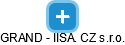 GRAND - IISA. CZ s.r.o. - náhled vizuálního zobrazení vztahů obchodního rejstříku