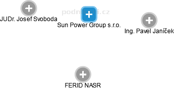 Sun Power Group s.r.o. - náhled vizuálního zobrazení vztahů obchodního rejstříku