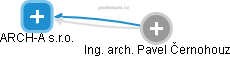 ARCH-A s.r.o. - náhled vizuálního zobrazení vztahů obchodního rejstříku