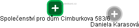 Společenství pro dům Cimburkova 583/6 - náhled vizuálního zobrazení vztahů obchodního rejstříku