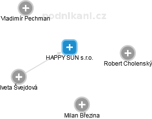 HAPPY SUN s.r.o. - náhled vizuálního zobrazení vztahů obchodního rejstříku