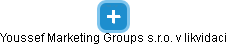 Youssef Marketing Groups s.r.o. v likvidaci - náhled vizuálního zobrazení vztahů obchodního rejstříku