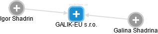 GALIK-EU s.r.o. - náhled vizuálního zobrazení vztahů obchodního rejstříku
