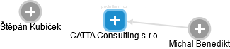 CATTA Consulting s.r.o. - náhled vizuálního zobrazení vztahů obchodního rejstříku