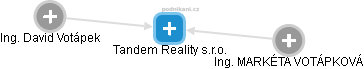 Tandem Reality s.r.o. - náhled vizuálního zobrazení vztahů obchodního rejstříku