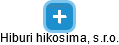 Hiburi hikosima, s.r.o. - náhled vizuálního zobrazení vztahů obchodního rejstříku
