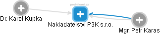 Nakladatelství P3K s.r.o. - náhled vizuálního zobrazení vztahů obchodního rejstříku