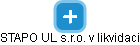 STAPO UL s.r.o. v likvidaci - náhled vizuálního zobrazení vztahů obchodního rejstříku