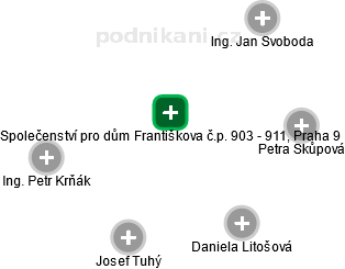 Společenství pro dům Františkova č.p. 903 - 911, Praha 9 - náhled vizuálního zobrazení vztahů obchodního rejstříku