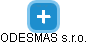 ODESMAS s.r.o. - náhled vizuálního zobrazení vztahů obchodního rejstříku