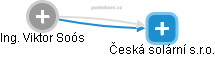 Česká solární s.r.o. - náhled vizuálního zobrazení vztahů obchodního rejstříku
