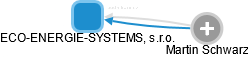 ECO-ENERGIE-SYSTEMS, s.r.o. - náhled vizuálního zobrazení vztahů obchodního rejstříku