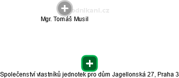 Společenství vlastníků jednotek pro dům Jagellonská 27, Praha 3 - náhled vizuálního zobrazení vztahů obchodního rejstříku