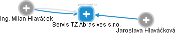 Servis TZ Abrasives s.r.o. - náhled vizuálního zobrazení vztahů obchodního rejstříku
