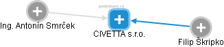 CIVETTA s.r.o. - náhled vizuálního zobrazení vztahů obchodního rejstříku