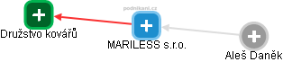 MARILESS s.r.o. - náhled vizuálního zobrazení vztahů obchodního rejstříku