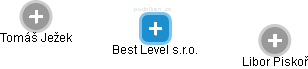 Best Level s.r.o. - náhled vizuálního zobrazení vztahů obchodního rejstříku