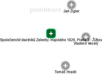 Společenství vlastníků Zelenky -Hajského 1826, Praha 3 - Žižkov - náhled vizuálního zobrazení vztahů obchodního rejstříku